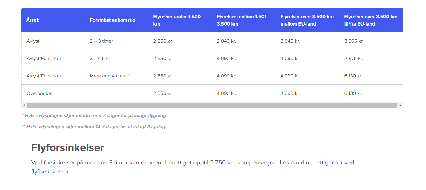 Var flyet ditt avlyst? Du har krav på få billetten refundert! Start ditt krav her!