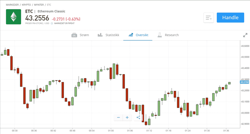 eToro gjør det enklere å handle med crypto og aksjer